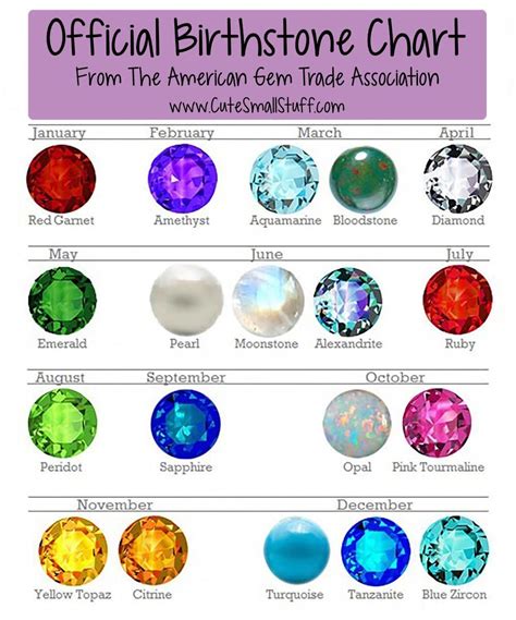 official birthstone list.
